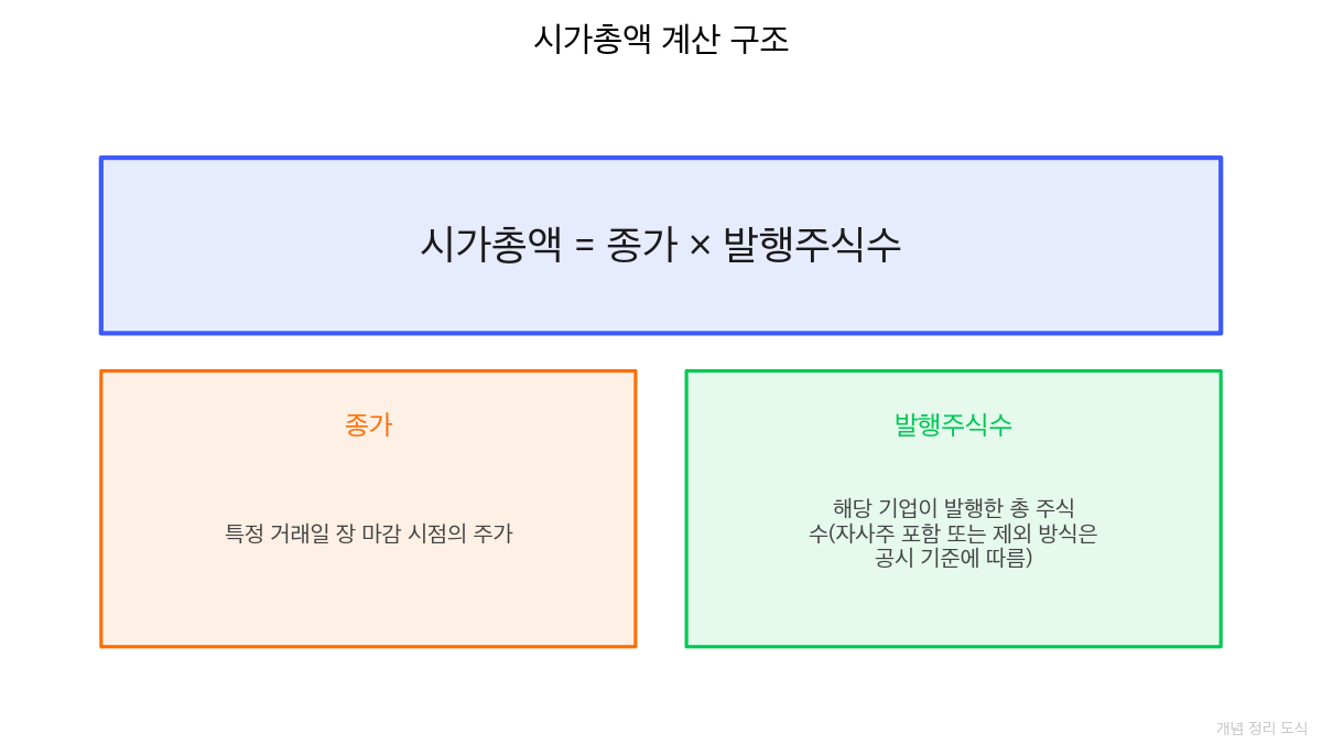 아날로그디바이스 온세미 시총 규모 비교