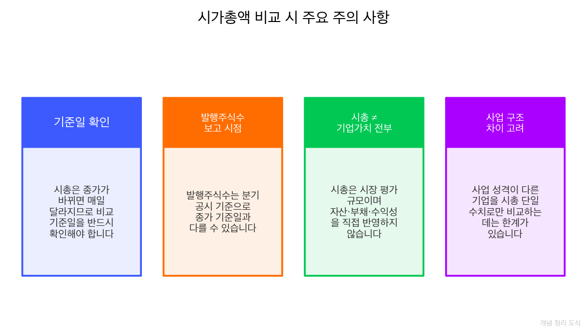 두 회사 매출 흐름의 주요 배경 요인