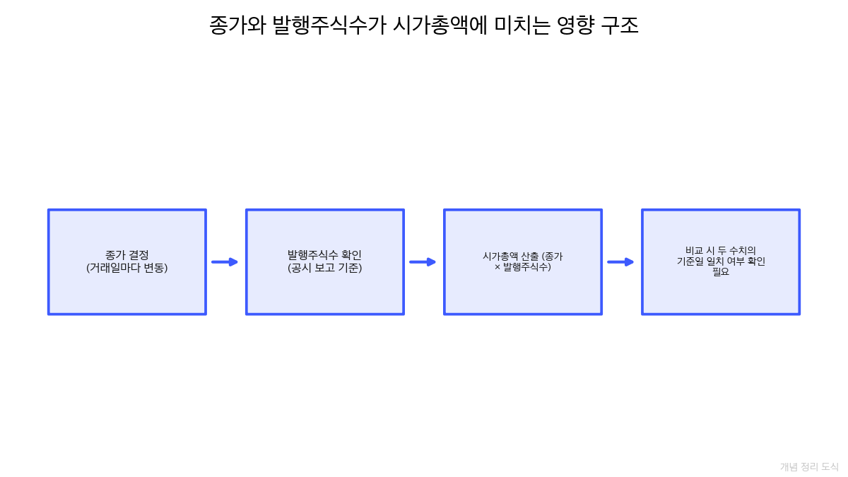SEC EDGAR 공시 확인 경로