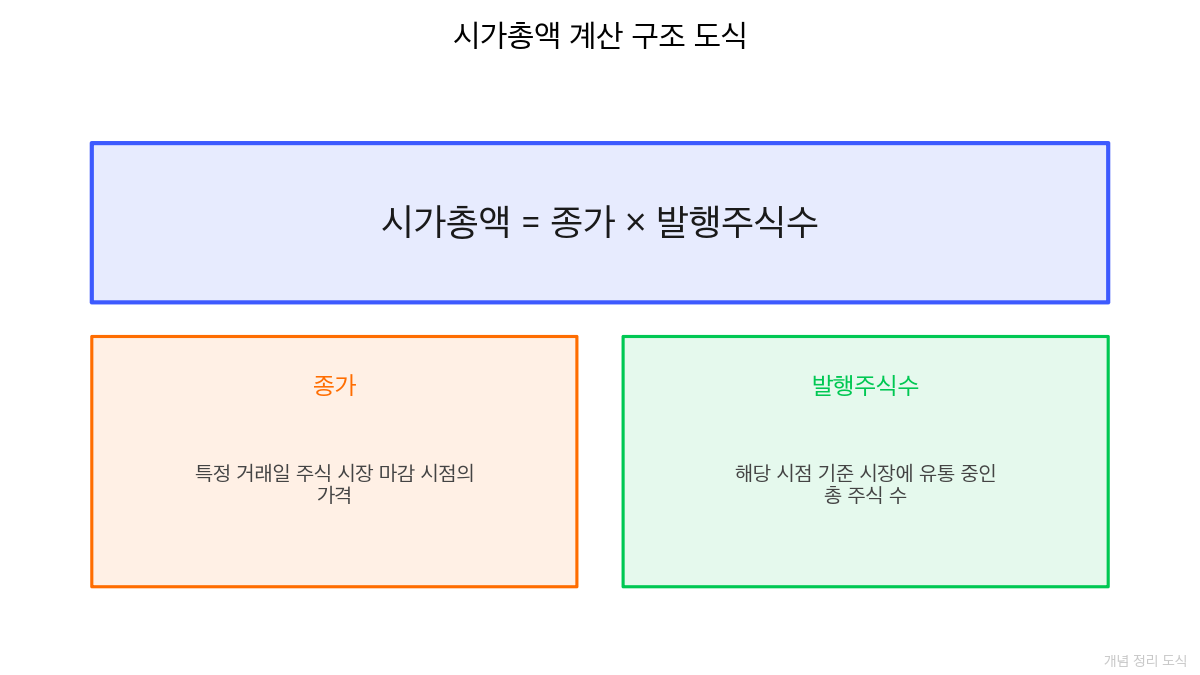 AMD 인텔 시총 비교 규모 차이는