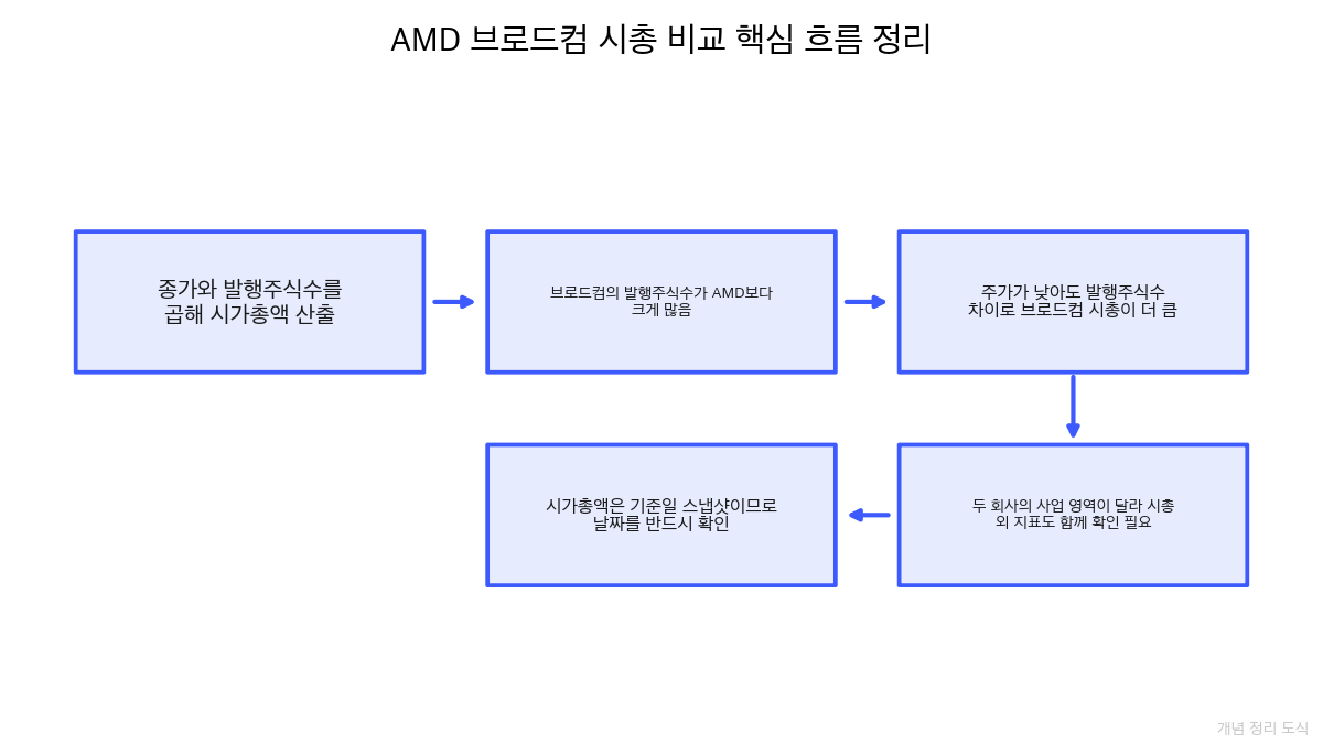 SEC EDGAR에서 매출 공시 확인하는 순서
