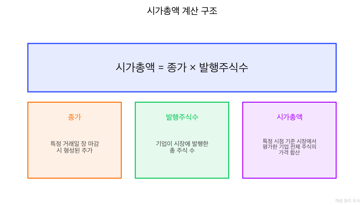 어도비 팔로알토네트웍스 시총 얼마나 다를까
